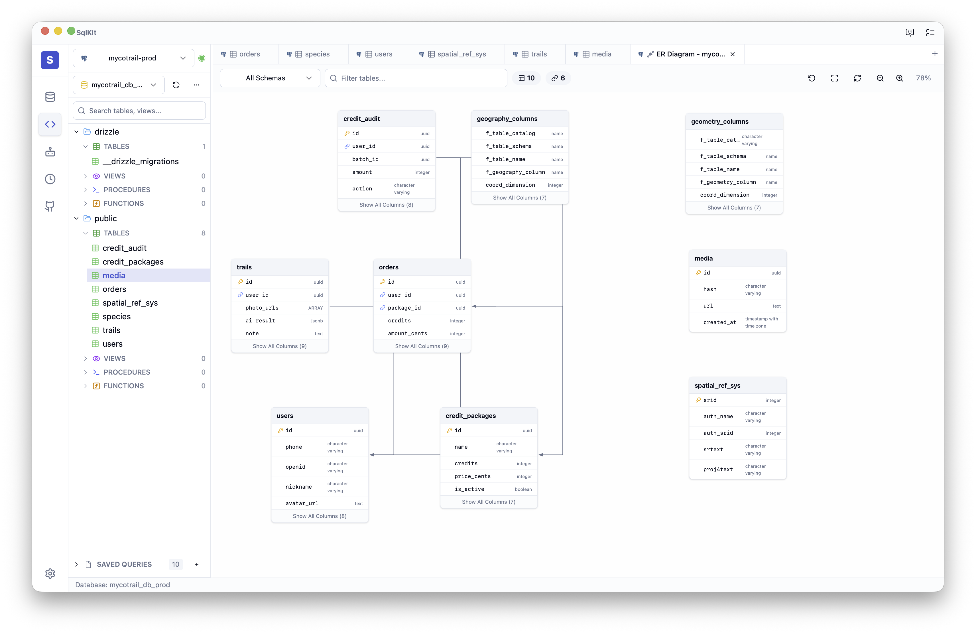 SqlKit ER diagram
